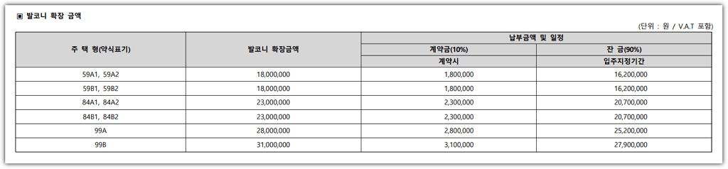 대연 디아이엘 타입별 발코니 확장 공사비