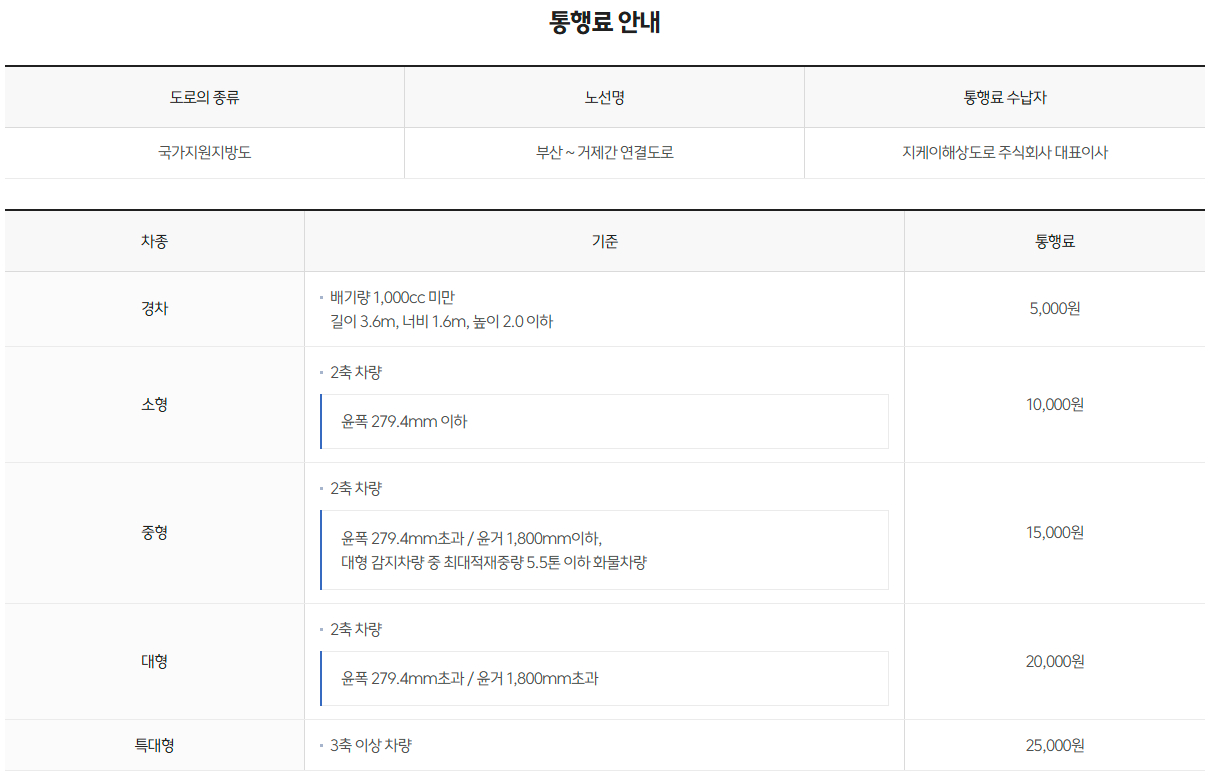 거가대교 통행료 및 통행료 감면 대상, 비율 안내