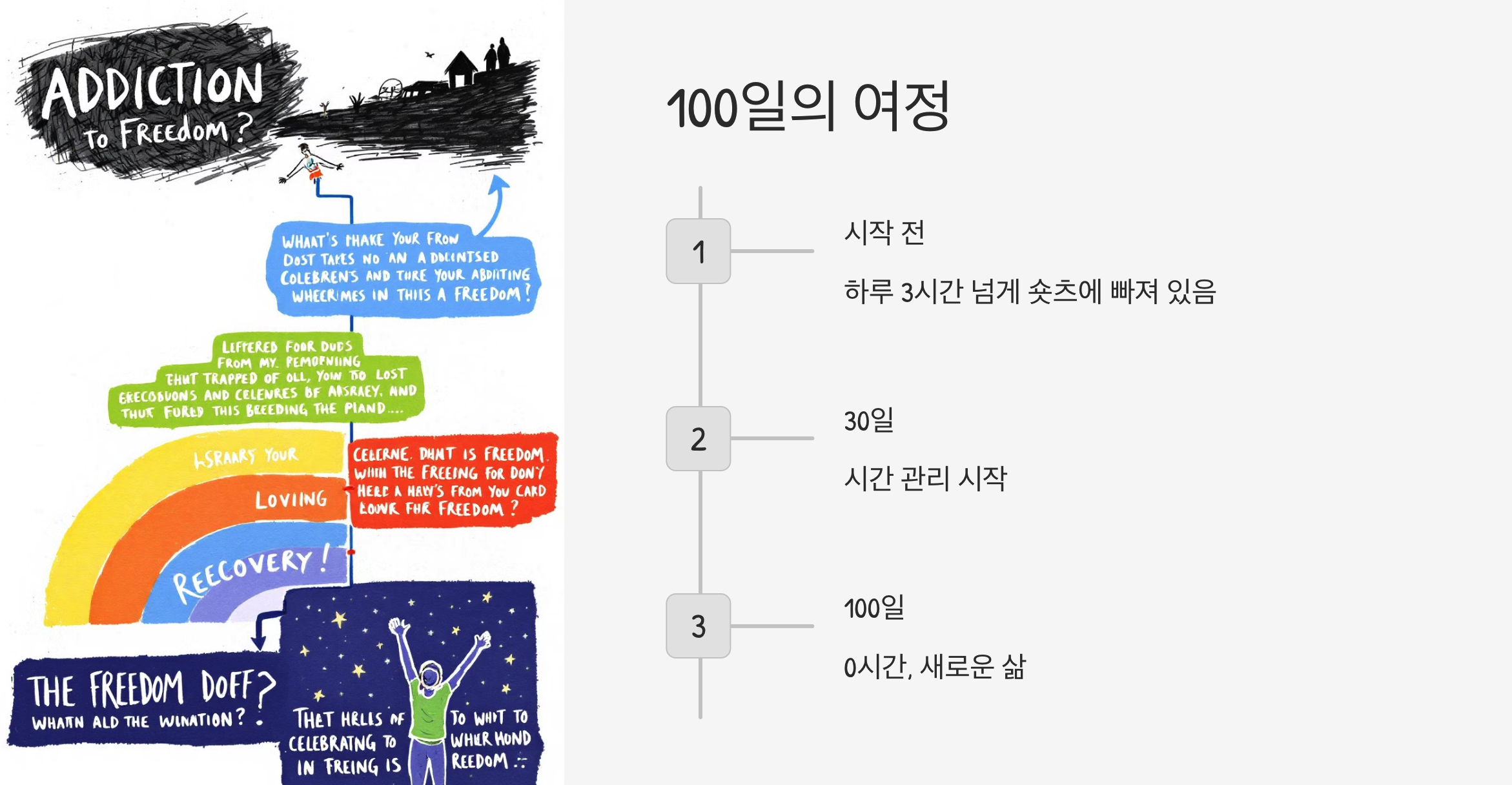 100일의 여정