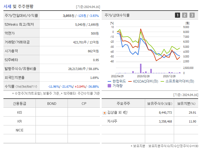 한컴위드_기업개요