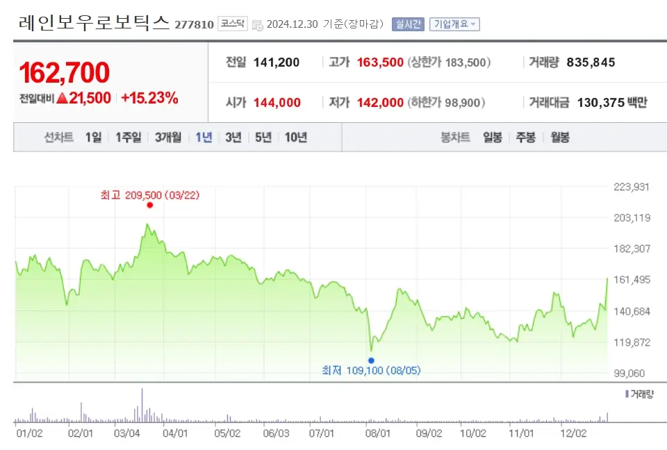 로봇 관련주 수혜주