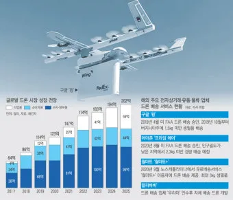 국내 드론 촬영하기 좋은 명소 감성 가득한 추천 장소_5