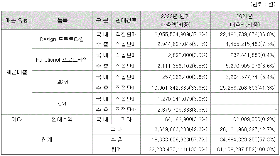  모델솔루션 공모주 청약 일정, 방법, 환불 일정, 방법, 경쟁률