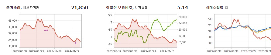 케어젠 주가 전망 분석해보자 - 케어젠 주가 - 모든 영역 케어젠 주가 전망 분석해보자 - 케어젠 주가 - 모든 영역