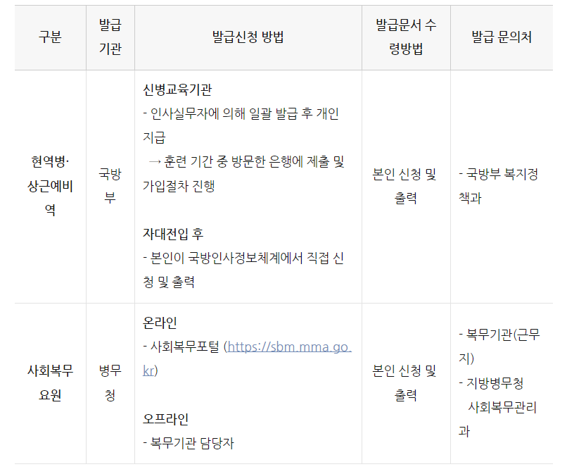  2023 장병내일준비적금 가입방법 이자율 알아보자(1000만원)
