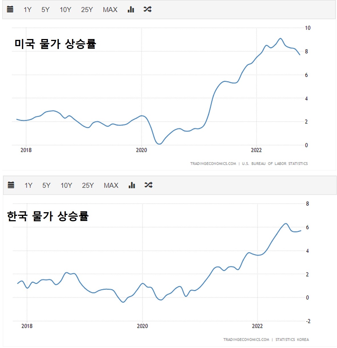 미국_한국_물가상승률