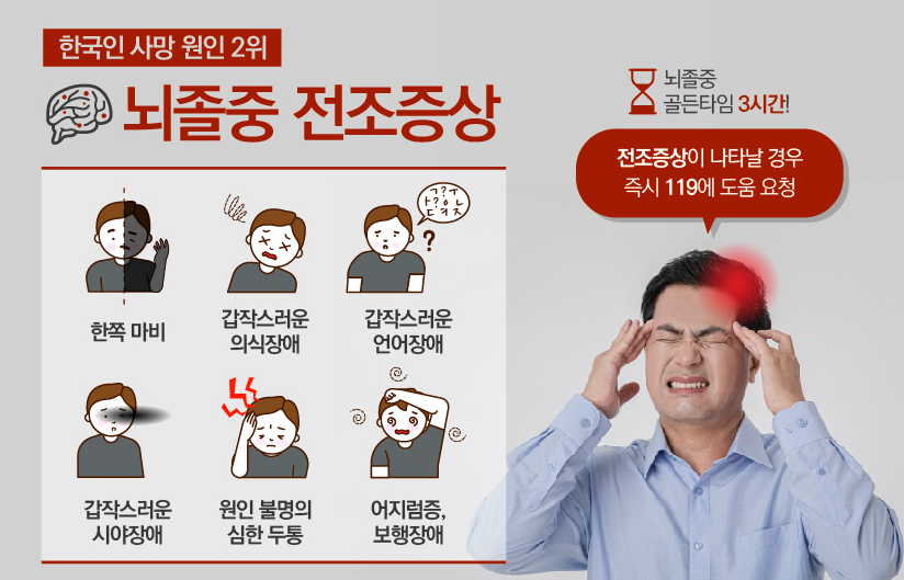 뇌줄증 초기증상 전조증상