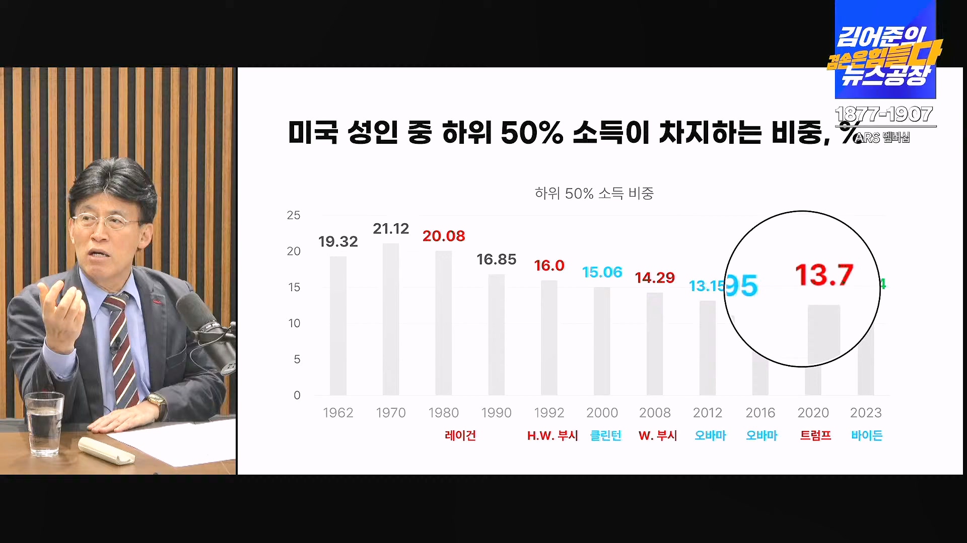 김어준의 겸손은힘들다 뉴스공장 2024년 11월 13일 수요일 [한창민, 김민석, 남명진, 겸손NSC, 박지원, 노영희, 최배근, 스포츠공장].mp4_20241113_164937.704.jpg