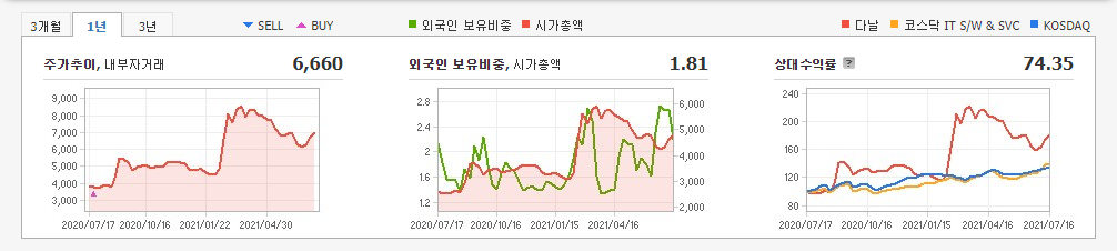 배달의-민족-관련주