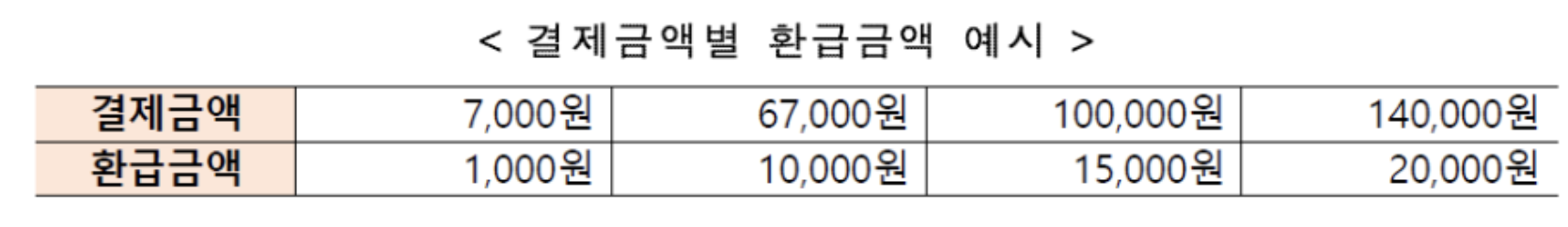 온누리상품권 설날 특별할인과 환급 혜택 놓치면 손해!