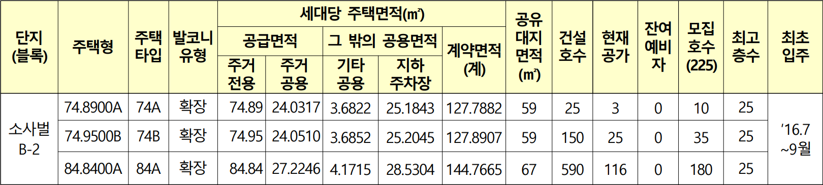 평택소사벌-B5블록-공공임대-공급대상