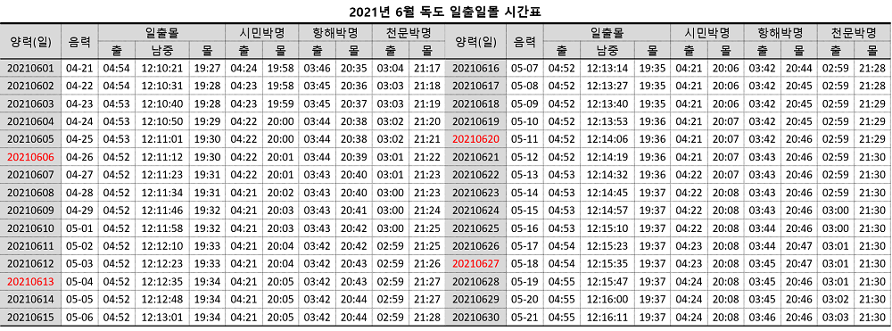2021년-6월-1일부터-30일까지-독도-일출일몰-시간표