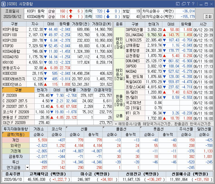 쿠팡의 PG사 인수 관련 QR코드 관련주 KG모빌리언스 상승 및 디지털화폐관련주 케이씨티 상승 외