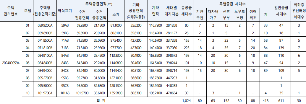 래미안센트리폴 평형별 공급가구수