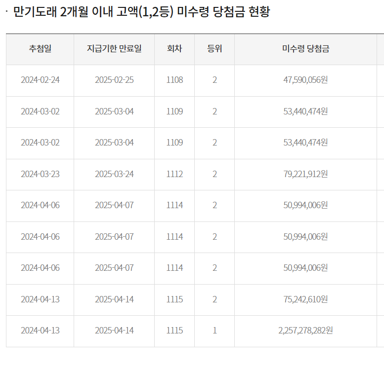 1160회 로또 당첨번호 1등 배출점 2등 판매점 당첨지역