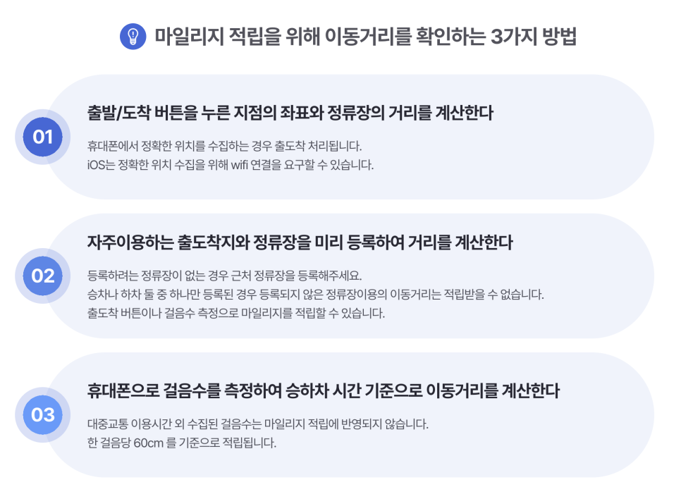 알뜰교통카드 발급방법/이용방법