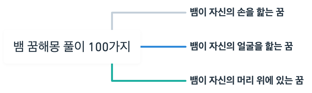 뱀 꿈해몽 풀이 100가지 정리 마인드 맵