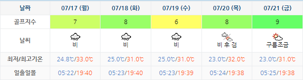 동훈힐마루CC 가격 및 날씨