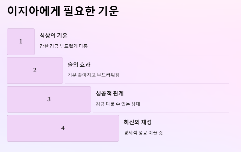 이지아 사주