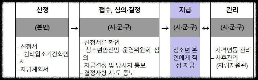 청소년 쉼터: 청소년들의 안전한 피난처