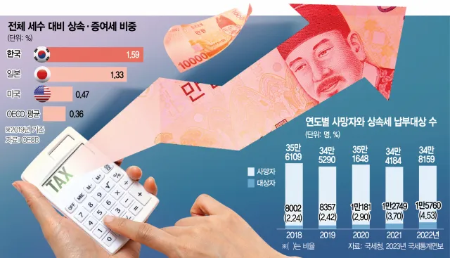 상속세 신고기간