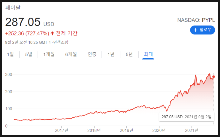 Pay Later) 핀테크 기업의 트렌드를 점검하는 [공부]최근 인기를 끌고 있는 BNPL(Buy Now, 3