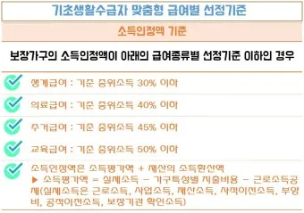 2025 기초생활수급자 혜택 정보와 신청 절차 종합 정리_17