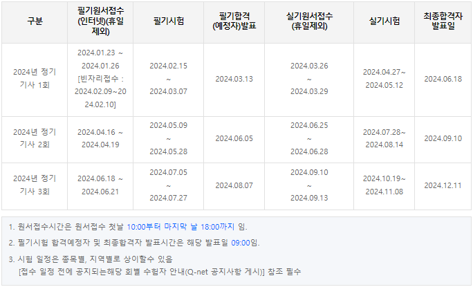 2024년 시험일정