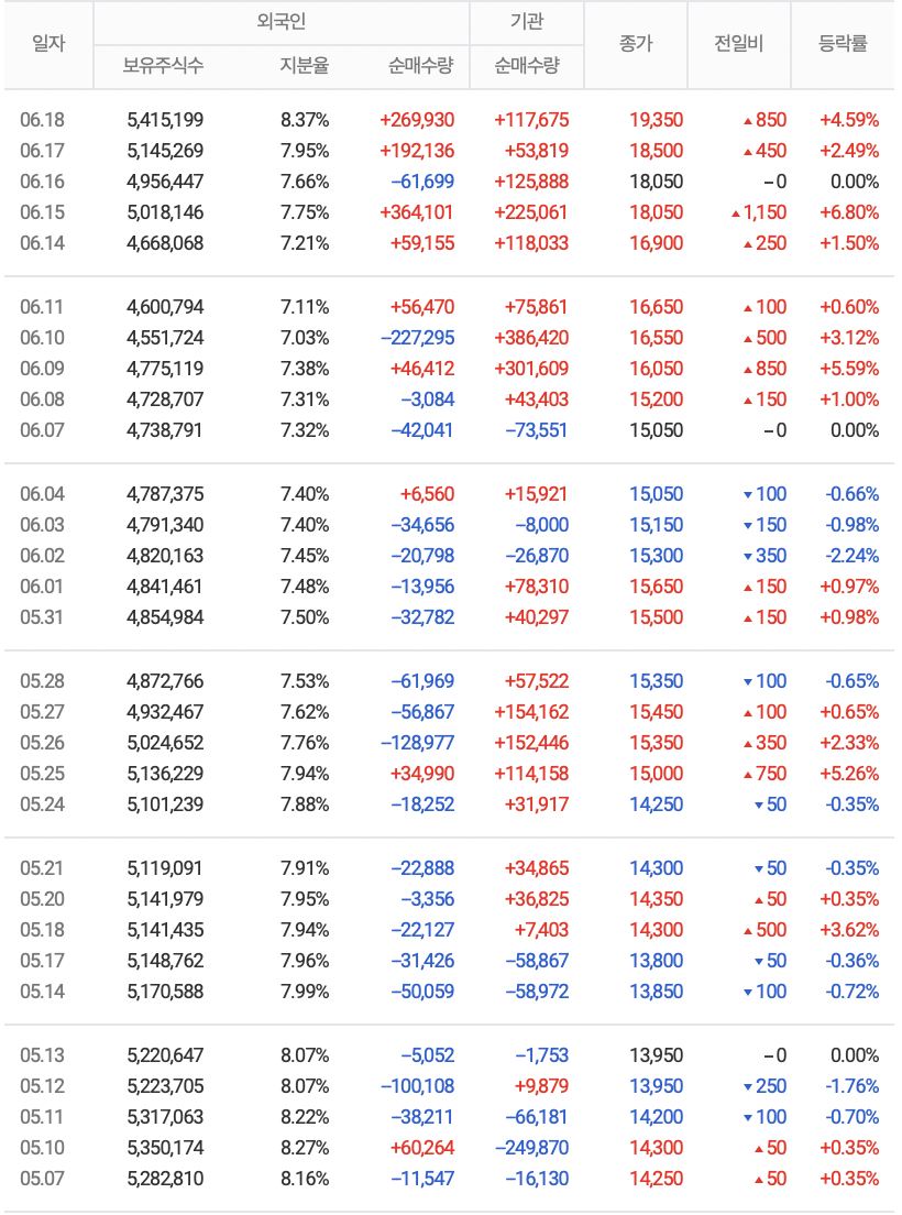 클래시스 매매동향