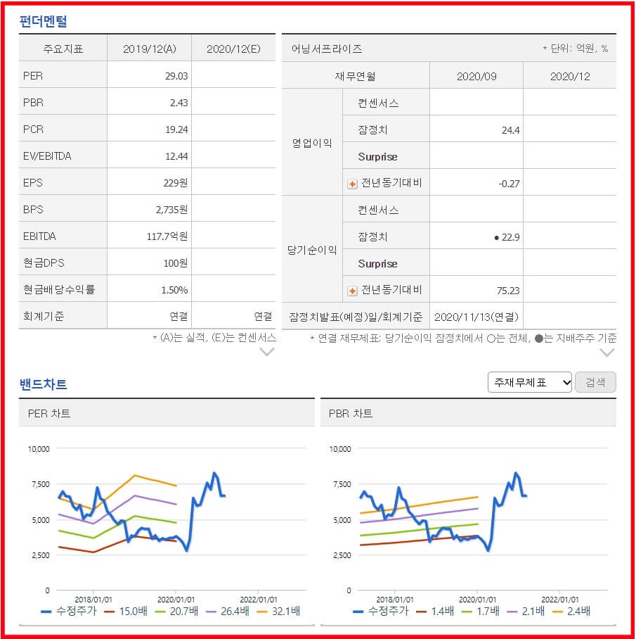 한국정보인증_펀더멘털_밴드차트