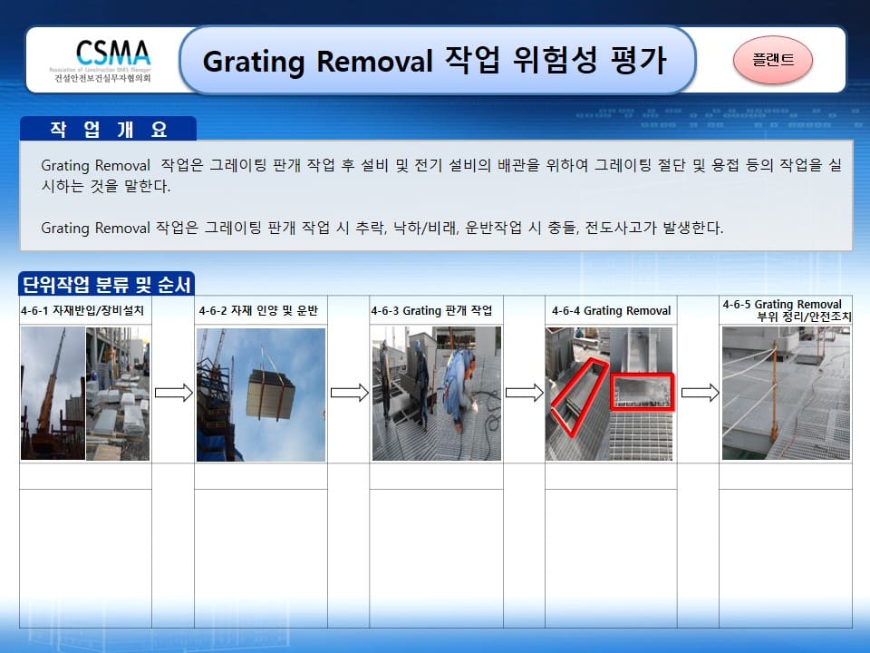  [건설공사 안전비법]_Grating Removal 작업 위험성평가 양식