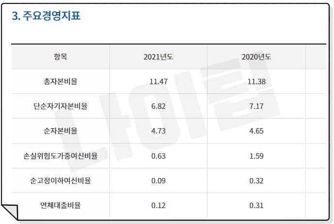 신협 유니온 정기 적금 특판 7.0% 15개월 가입 정보