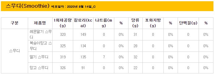 맘스터치 스무디 영양성분(2020년 8월 14일 기준)