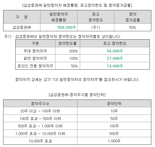 아이빔테크놀로지 공모주