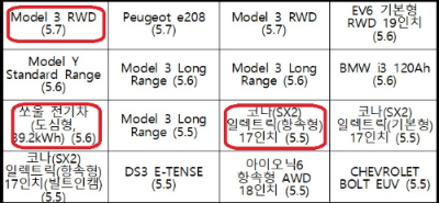 알트태그-전기차 에너지효율 2등급 모델 모음3