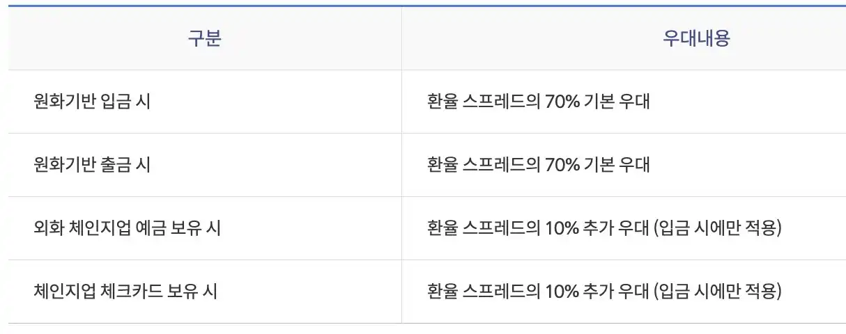우대서비스