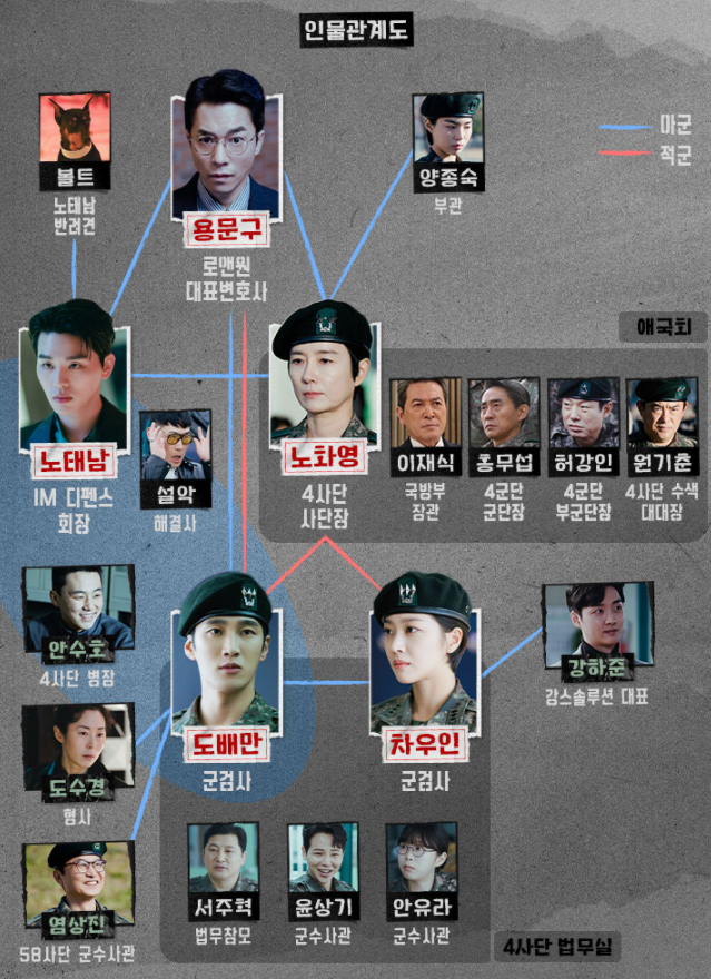  군 검사 도베르만의 등장인물 총정리