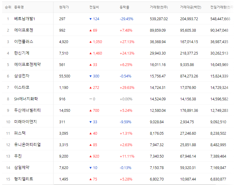코스피-kospi-221020-거래량상위종목