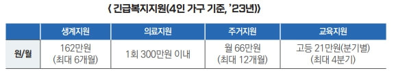 2023.6.1 전세사기 특별법 - 무이자 전세대출&#44; 구입/전세자금 지원&#44; 생계비 대출 등 지원내역 총정리