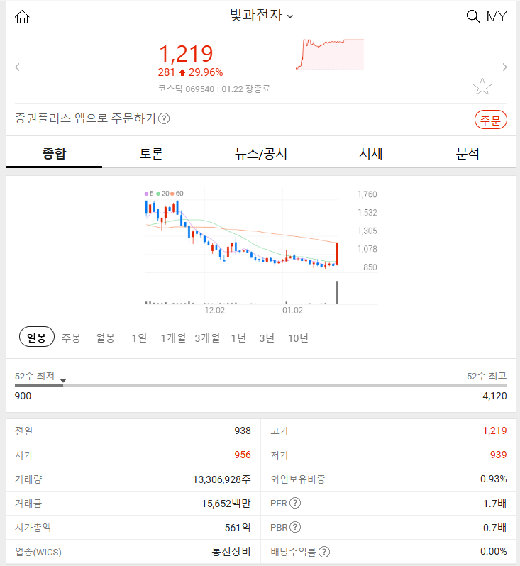 빛과전자 (+29.96%) 2025년 1월 22일 주식 특징주는?