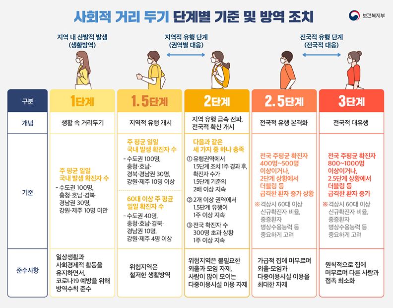  코로나19 대확산 위기 조짐,,탓하기보다는 책임감 있게 생활하기!