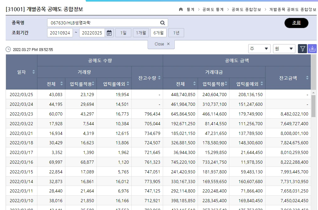  주식 공매도 확인방법 키움증권 공매도 확인방법 완벽 총 정리