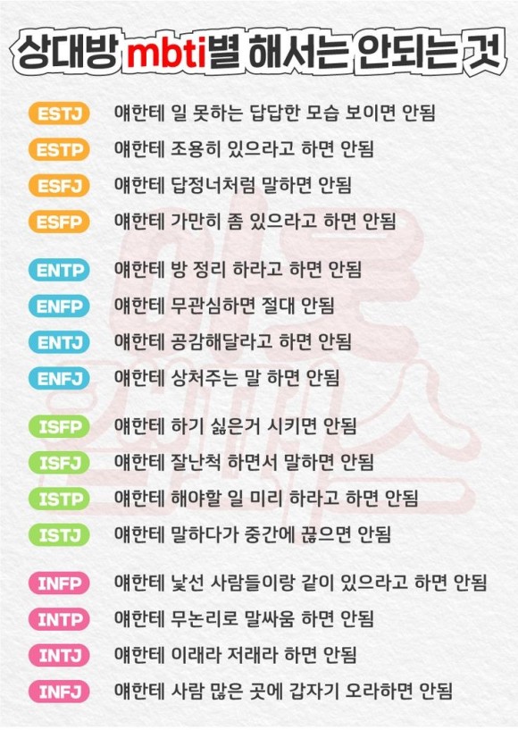  MBTI - 유형별 역린