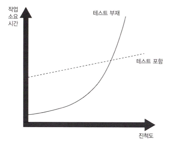 unit-testing-1