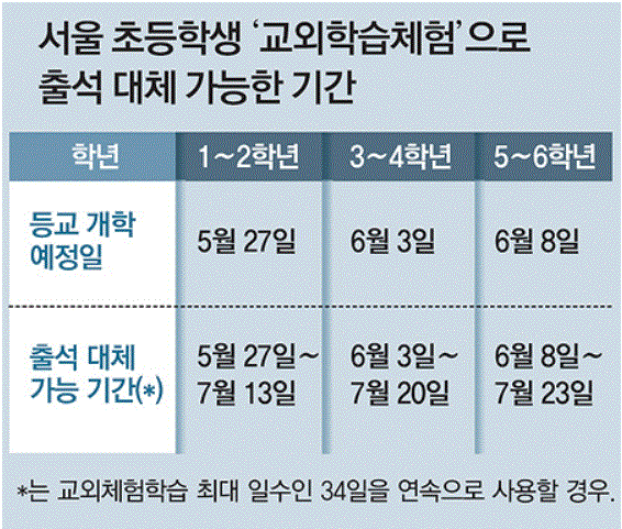  등교 선택권