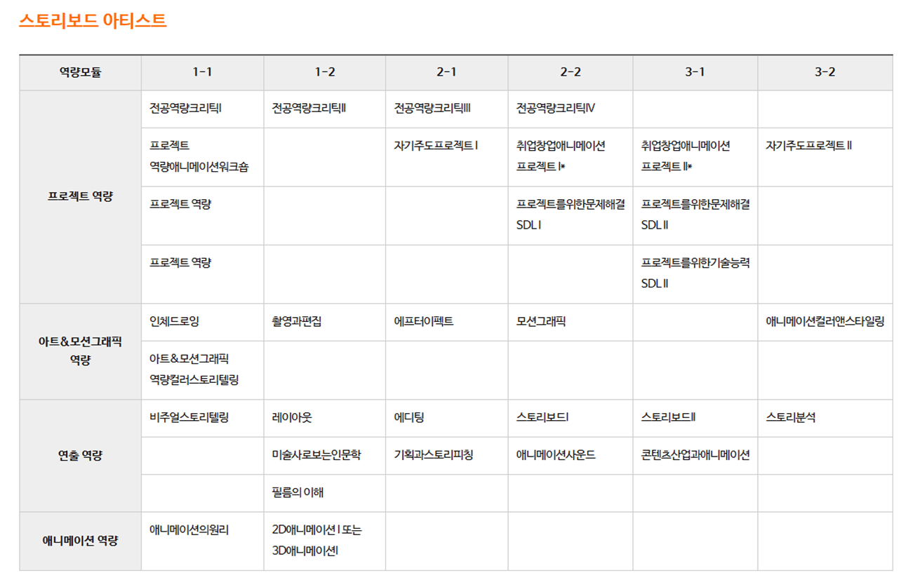 스토리보드 아티스트