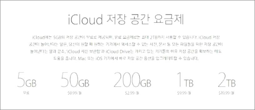 아이클라우드 사용법