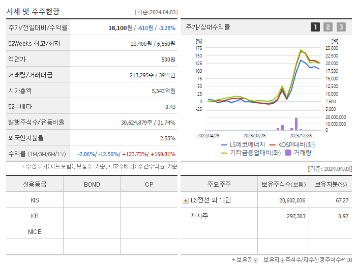 LS전선아시아_기업개요