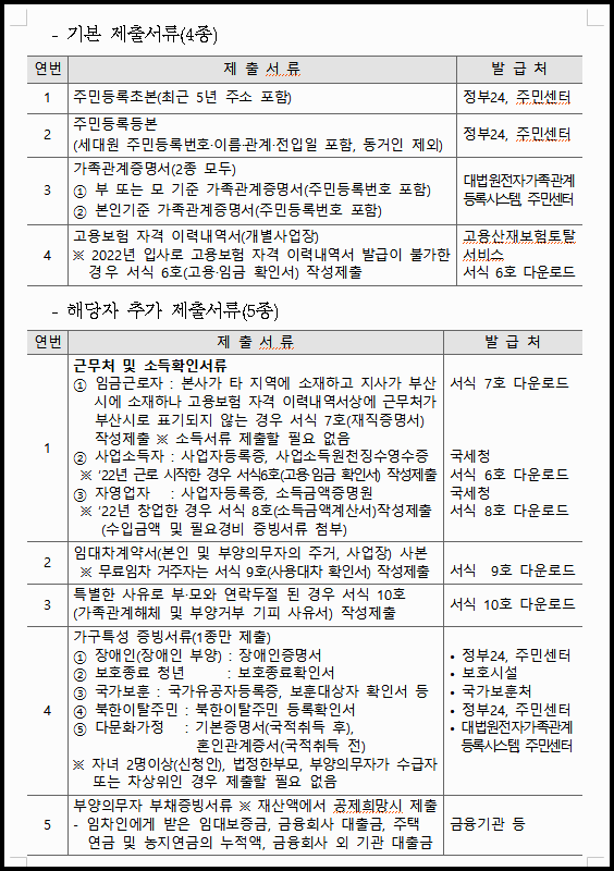 부산청년 기쁨두배통장 제출서류