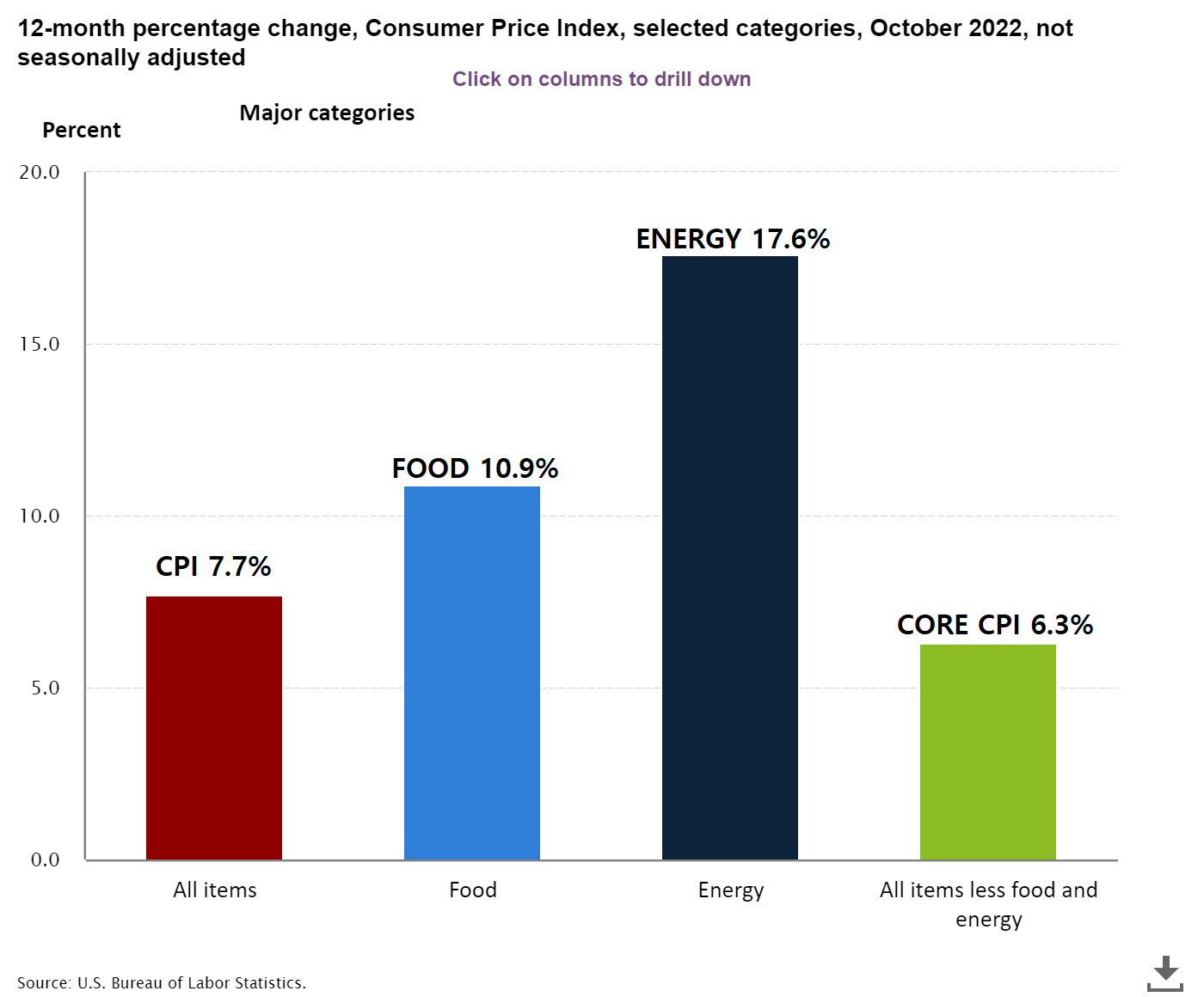 CORE-CPI